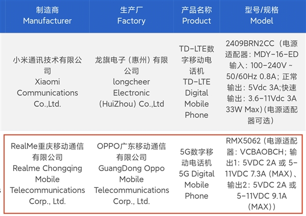 真我Neo7 Turbo入網(wǎng)：天璣9400e透明手機(jī) 同檔罕見