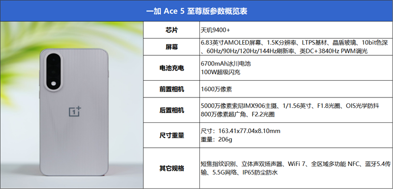 宿舍終極開黑神機(jī)！一加Ace 5至尊版評(píng)測(cè)：挑戰(zhàn)0卡頓、行業(yè)首次《原神》120幀/1.5K滿血同開